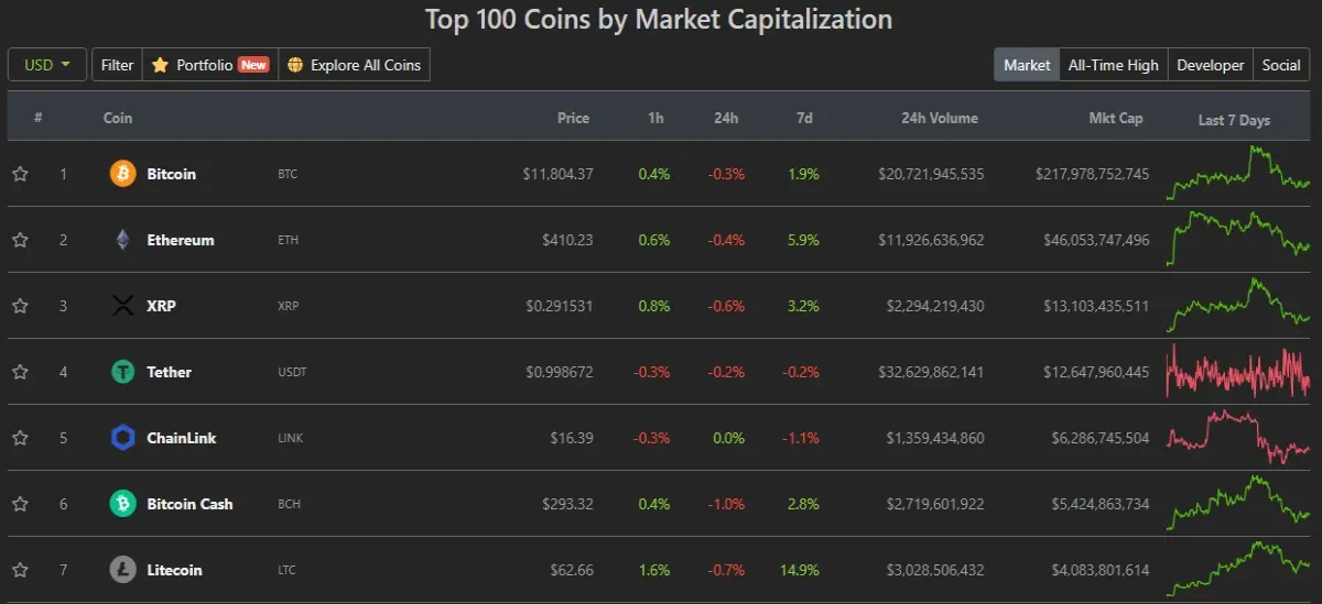 bitcoincash market capitalisation