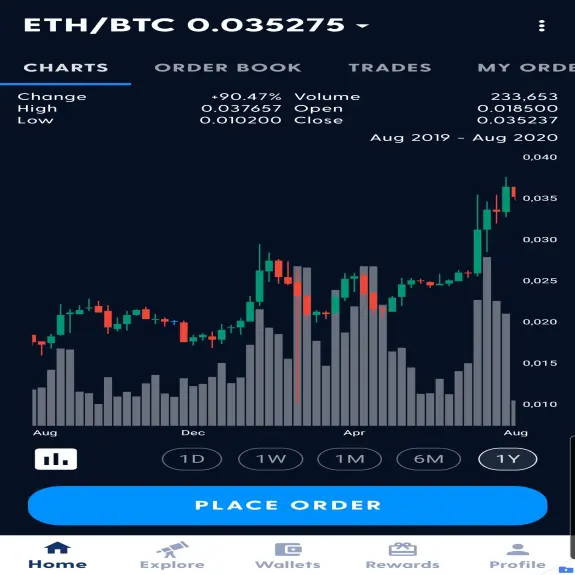Luno wallet trading app
