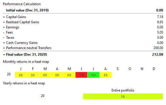 performance calculation