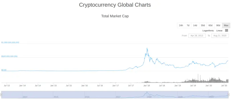 The CryptoMarket Collective Success circa 22 Aug 2020 on CoinGecko
