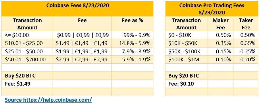 Fee comparison chart