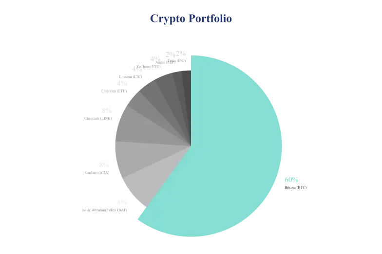 crypto portfolio