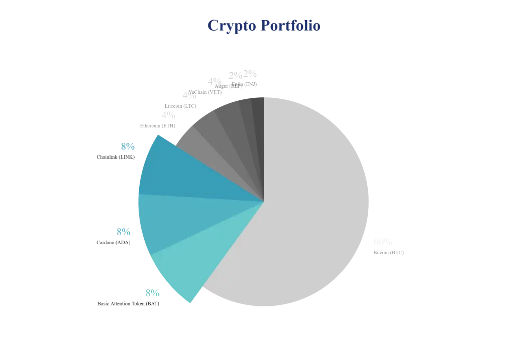 crypto portfolio
