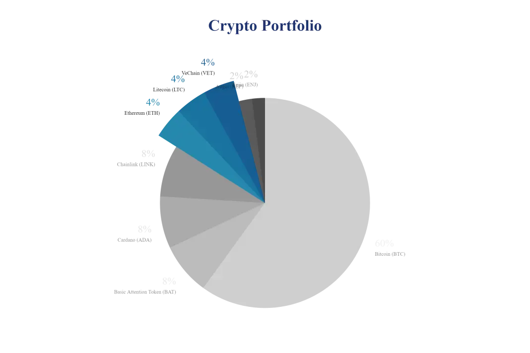 crypto portfolio