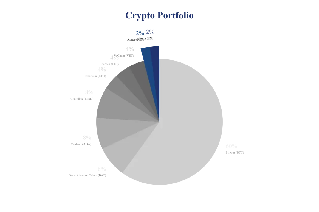 crypto portfolio