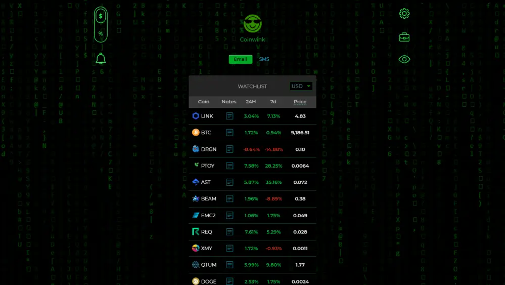 Watchlist view