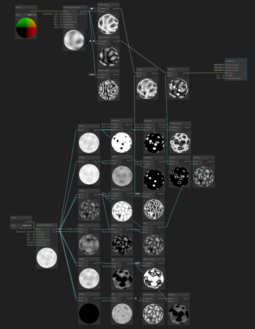 Simplex and Cellular noise combined