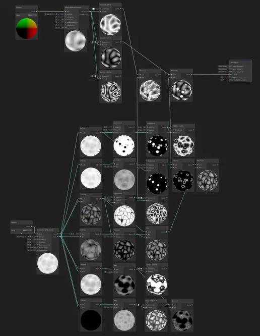 Simplex and Cellular noise combined