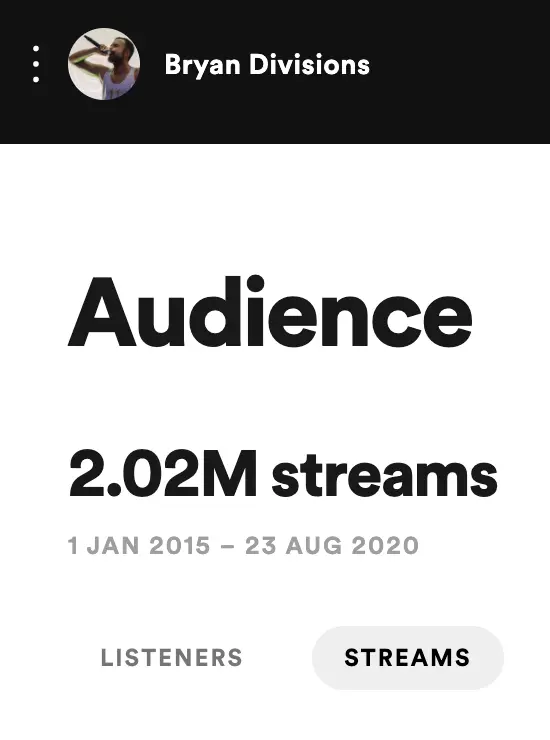 Over 2million Spotify Streams