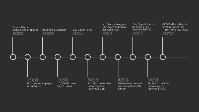 trevor balthrop what is bitcoin an asset