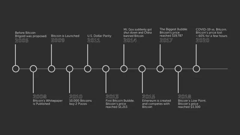 trevor balthrop what is bitcoin an asset