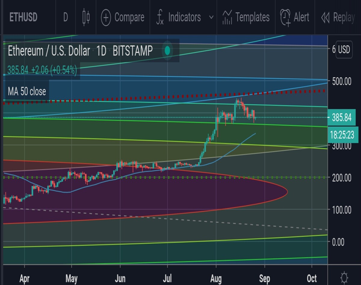 ETH - August 2020