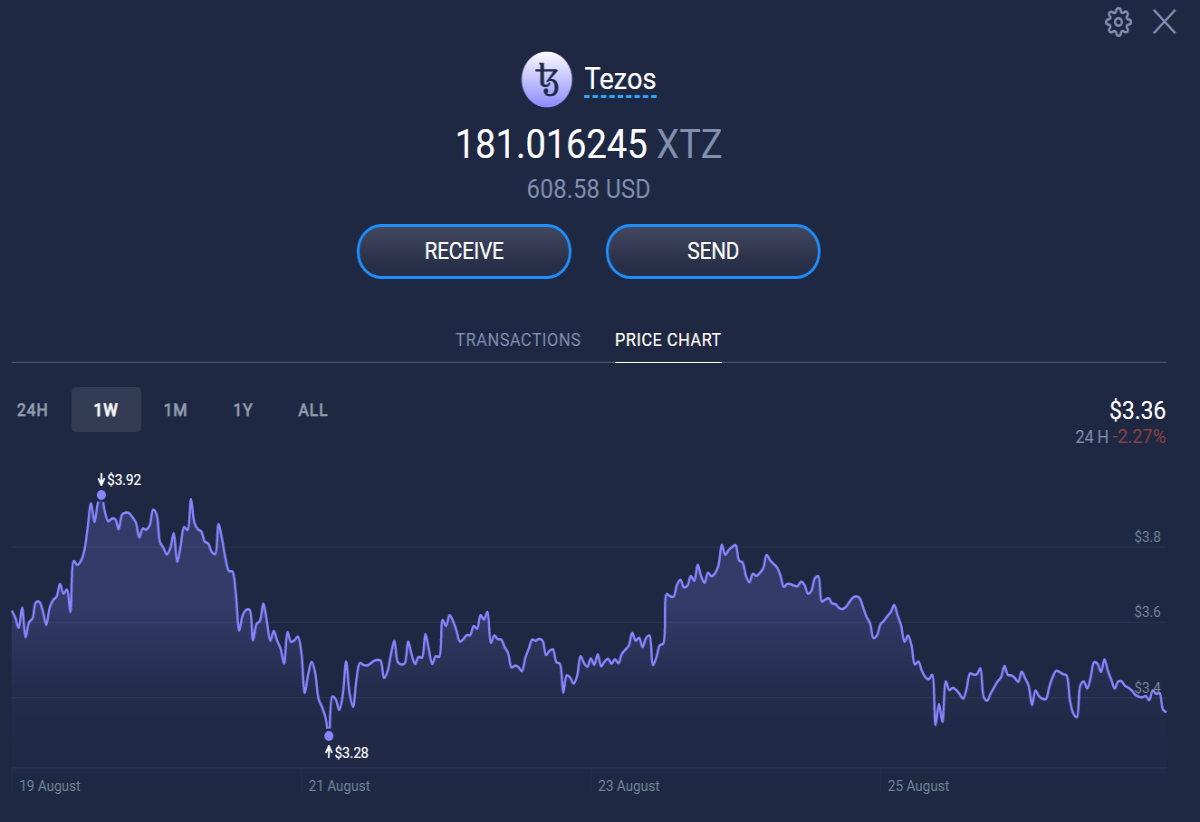 My Tezos Portfolio So Far