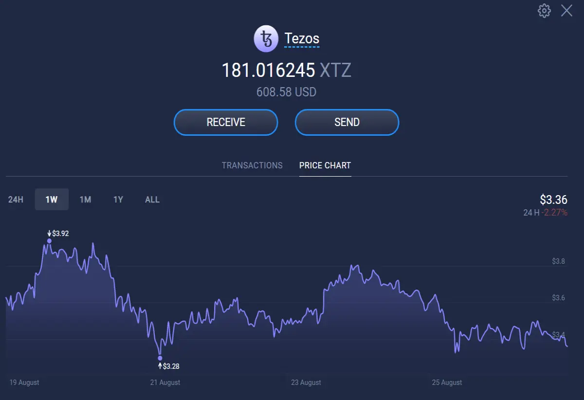 My Tezos Portfolio So Far