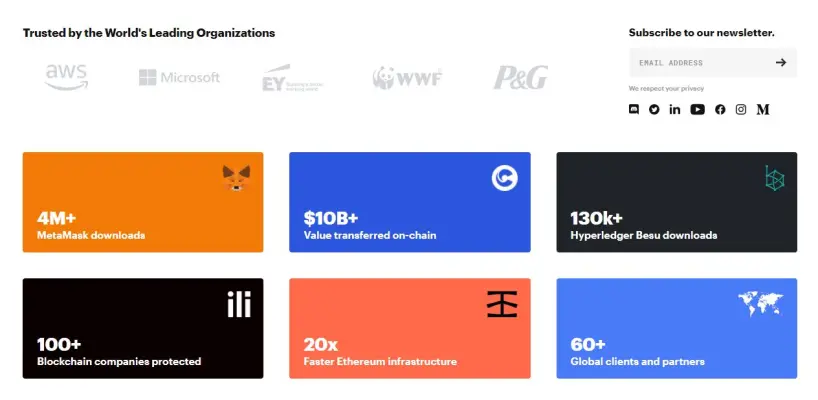 Trusted by the World's Leading Organizations | deardanielim