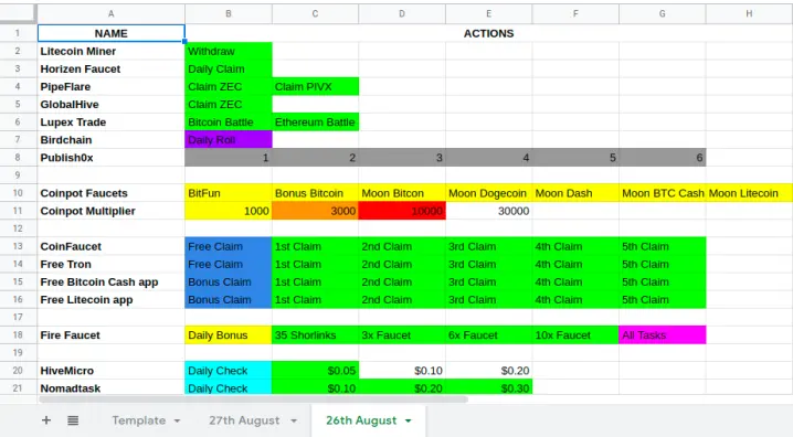 Daily Tasks Overview
