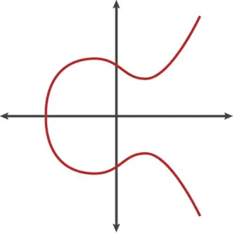 ECDSA