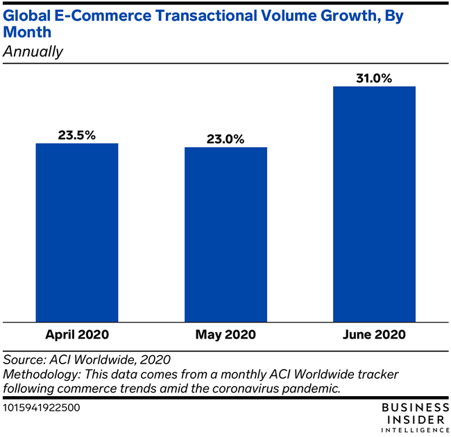 Image Source: www.businessincider.com