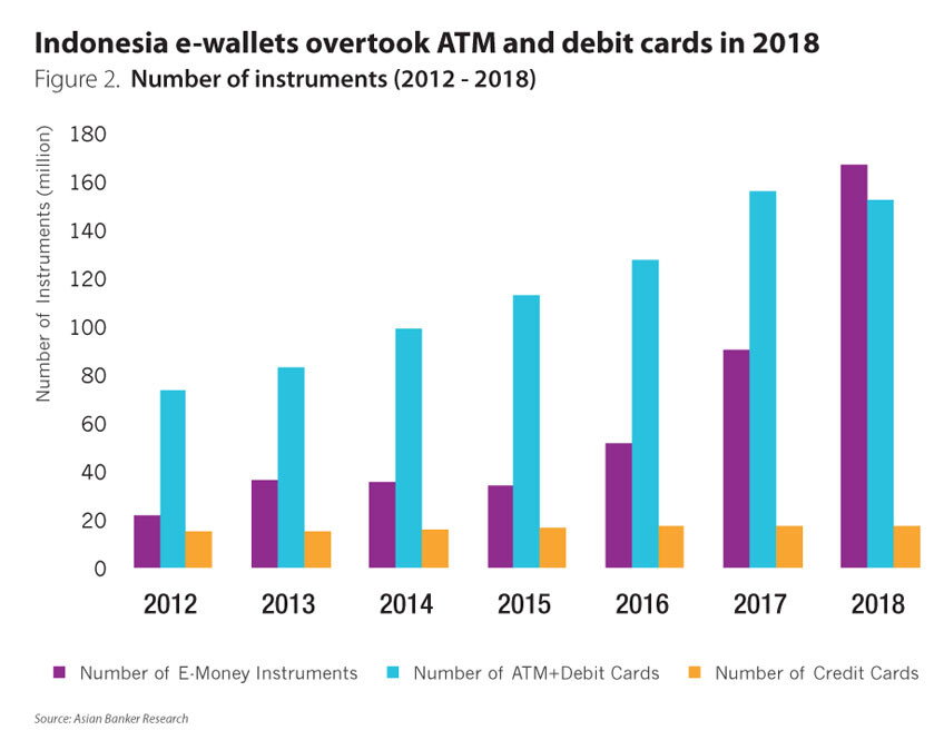 Image Source: www.theasianbanker.com