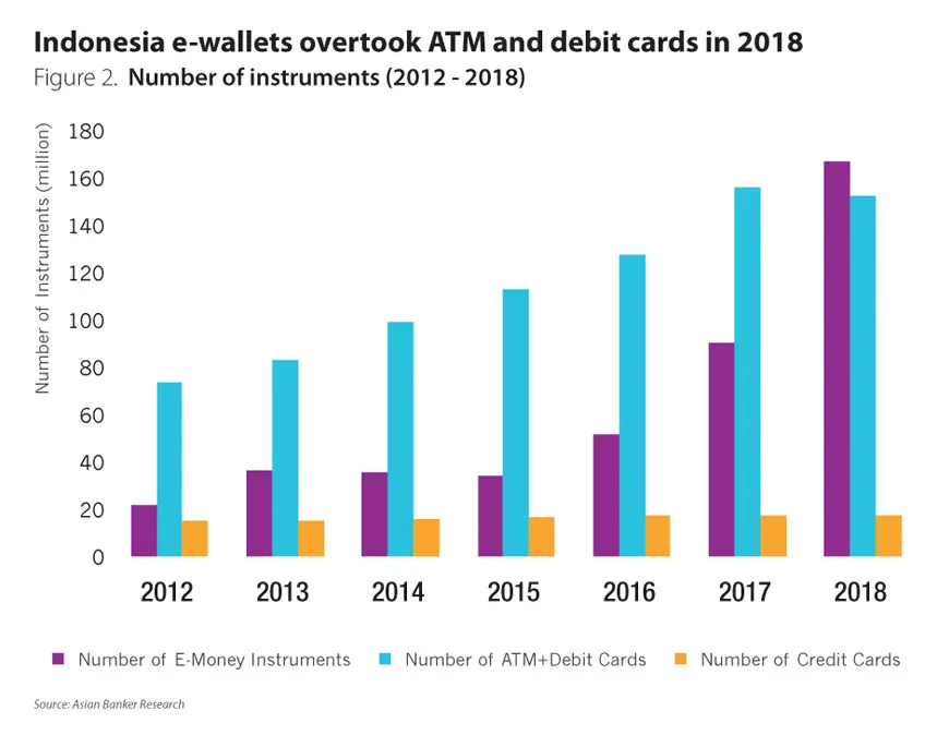 Image Source: www.theasianbanker.com