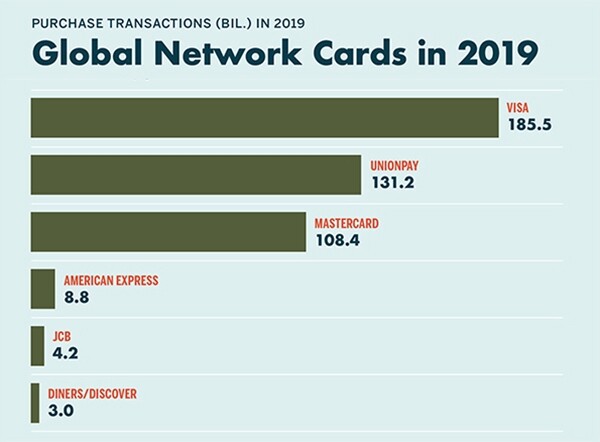 Image Source: www.nilsonreport.com