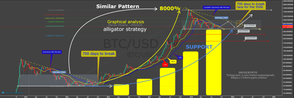 bitcoin prediction