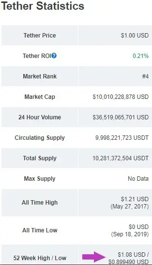 Tether Statistics
