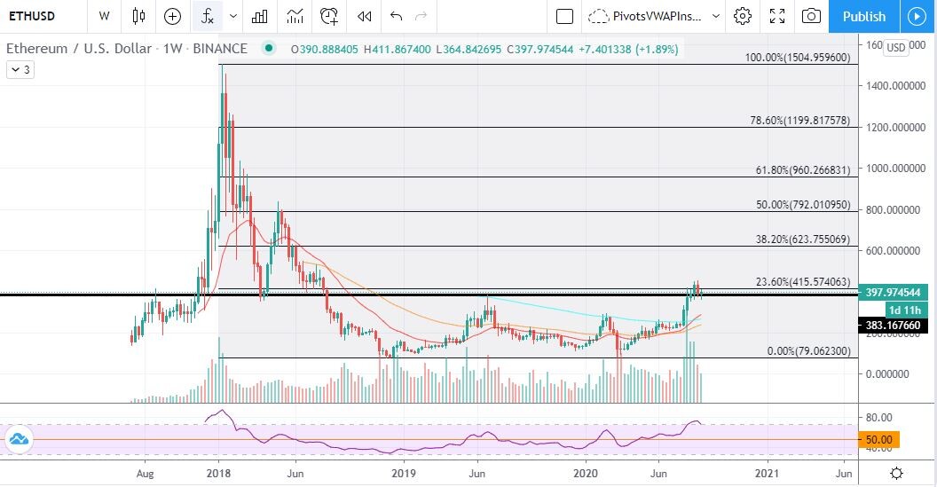 ETH 290820