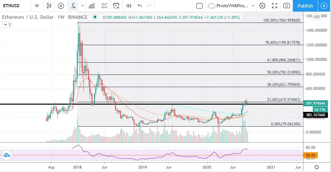 ETH 290820