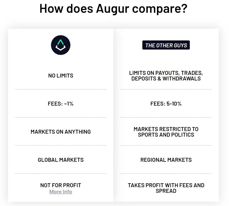 augur