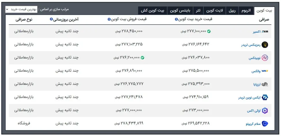 Iranian Exchanges