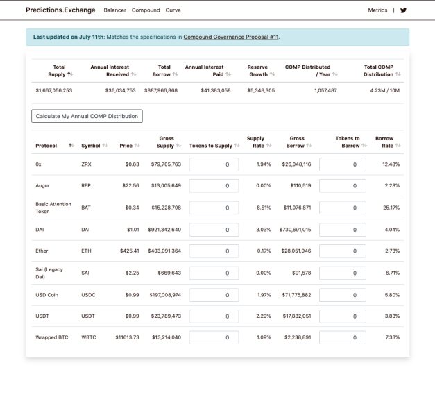 Predictions.Exchange Compound Dashboard