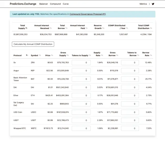 Predictions.Exchange Compound Dashboard