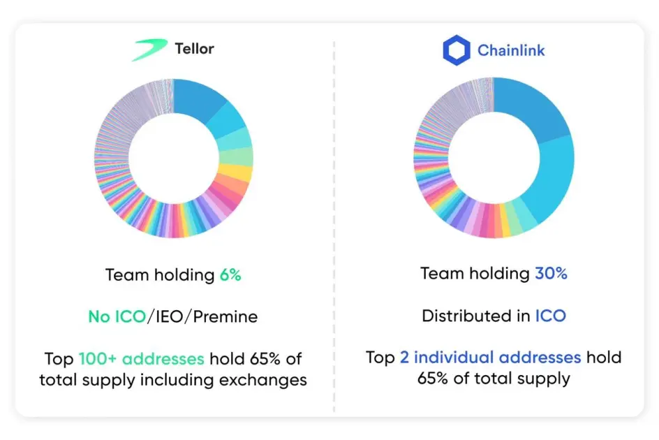 Difference of Team Holders in projects Image c/o @MagnusVollen