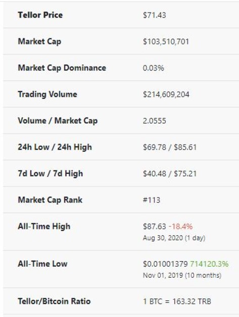 coingecko.com screen clip 2020-08-30 11:23 pm GMT