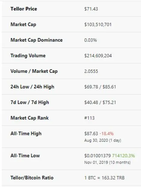 coingecko.com screen clip 2020-08-30 11:23 pm GMT