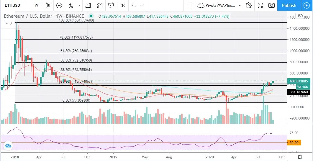 ETH 010920
