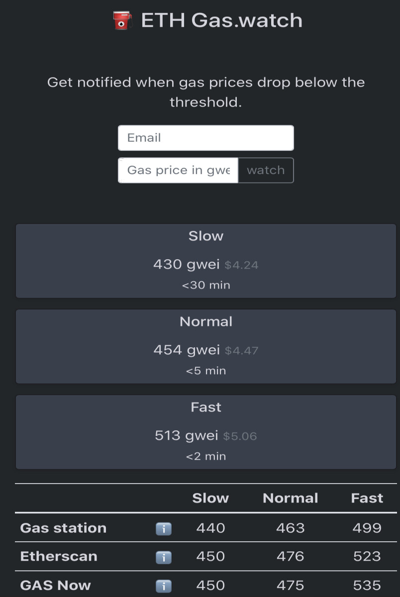 Gas watch