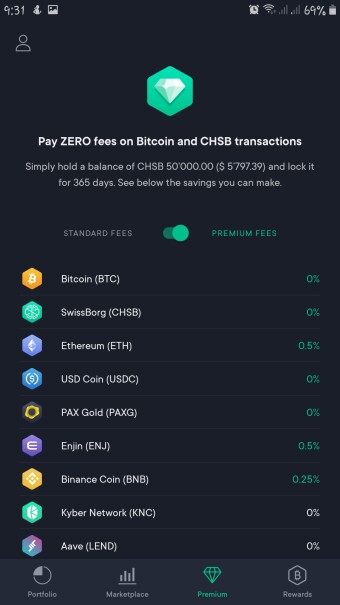 Listed tokens