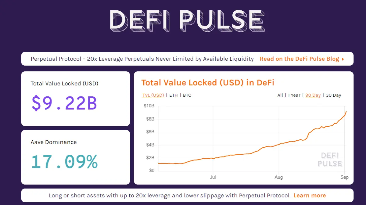 $9.22B Total value locked in US Dollars