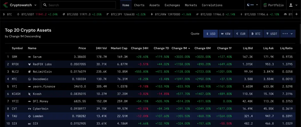 Cryptowatch 1sep20