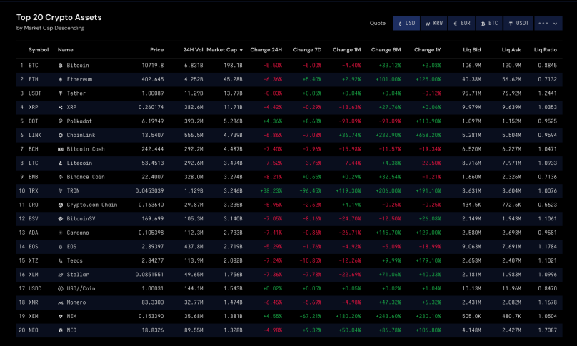 cryptowatch this morning