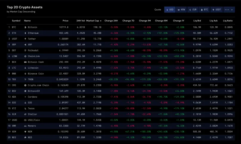cryptowatch this morning