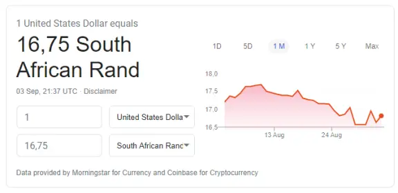 Conversion of ZAR/USD