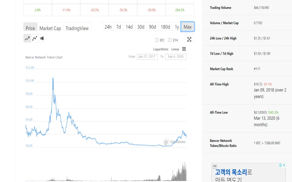 BANCOR