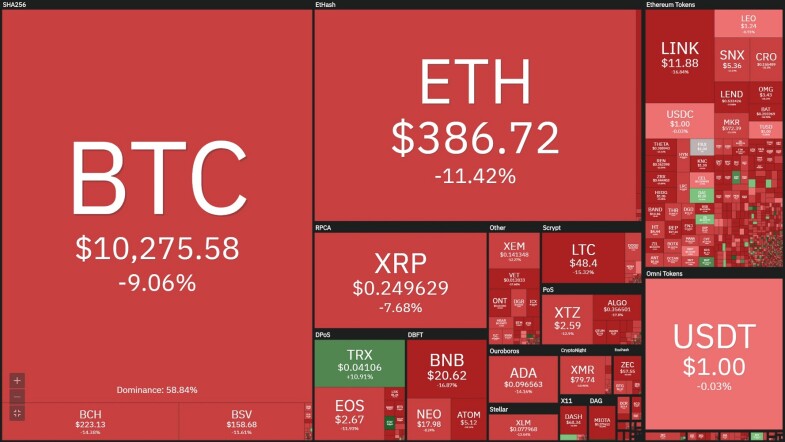Bitcoin