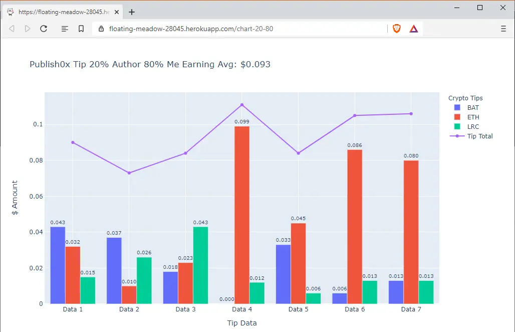 tip data