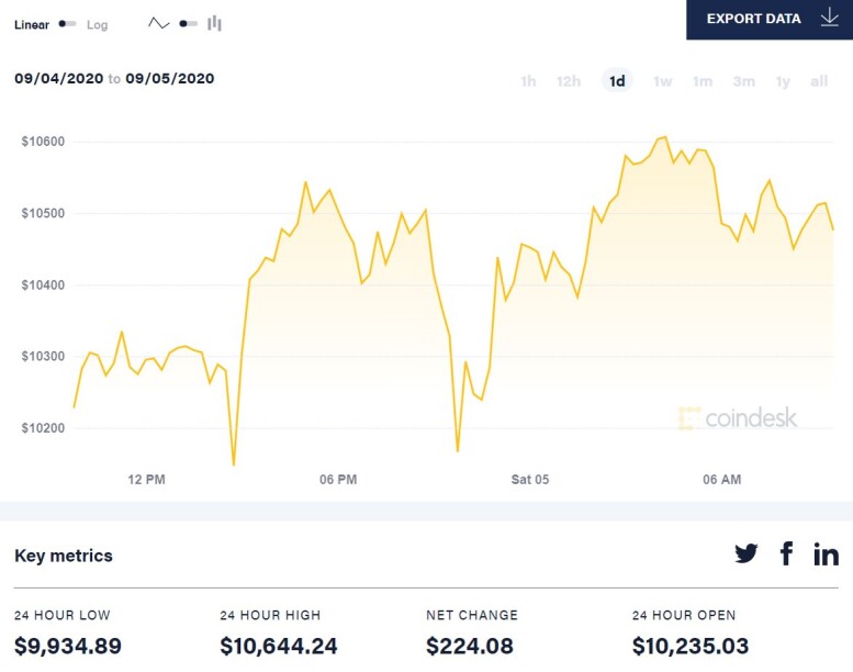 Bitcoin
