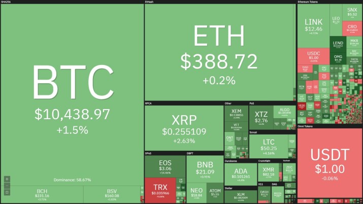 Bitcoin