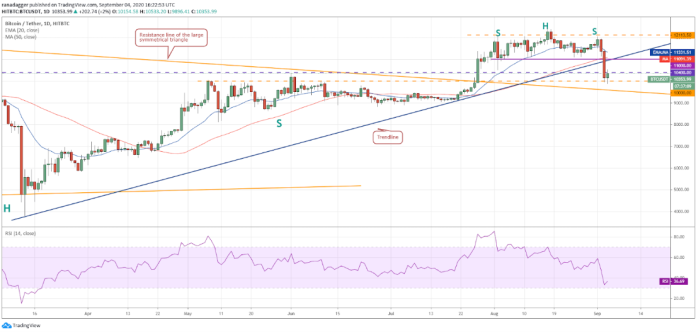 Bitcoin
